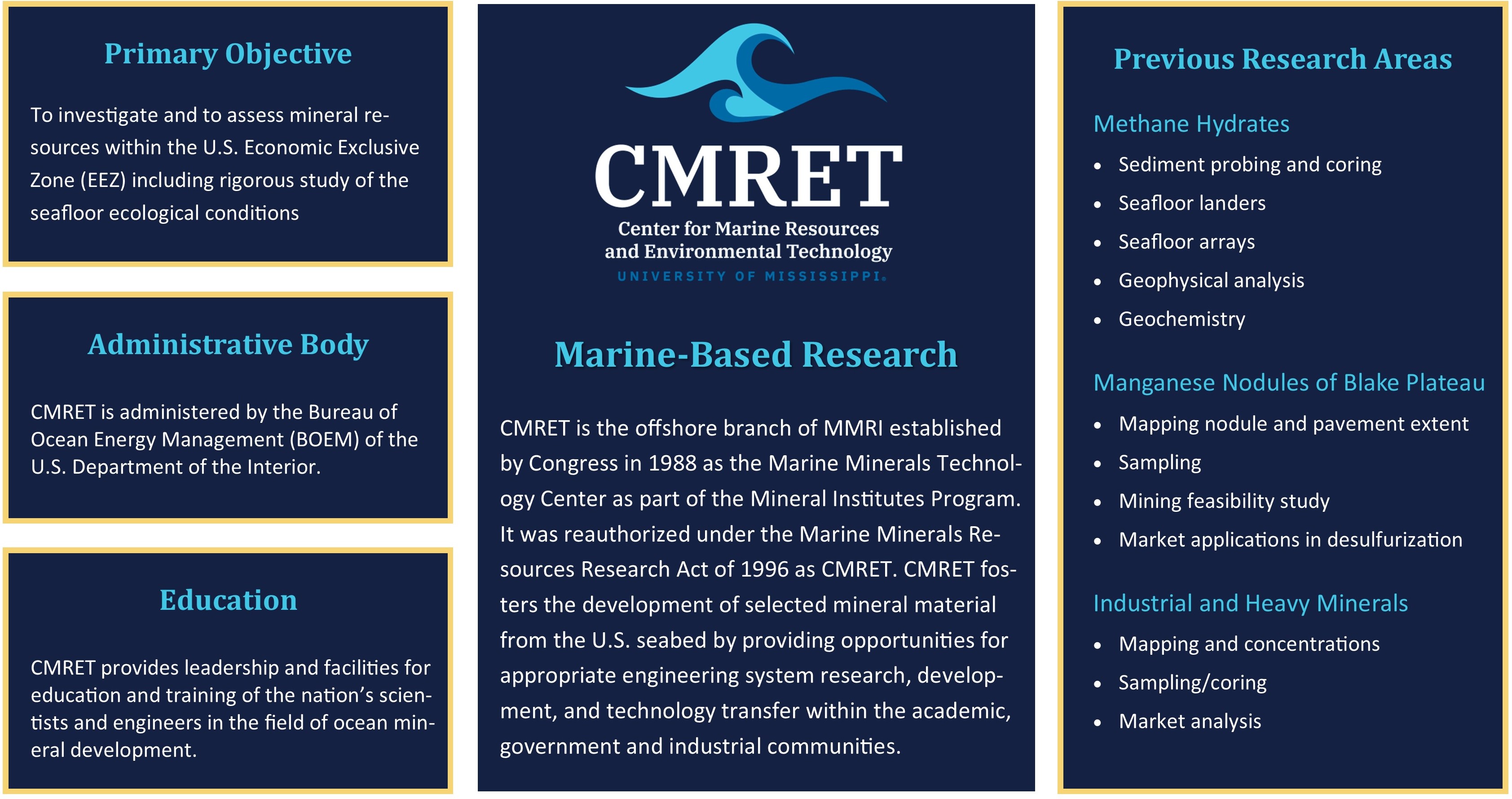 CMRET Research