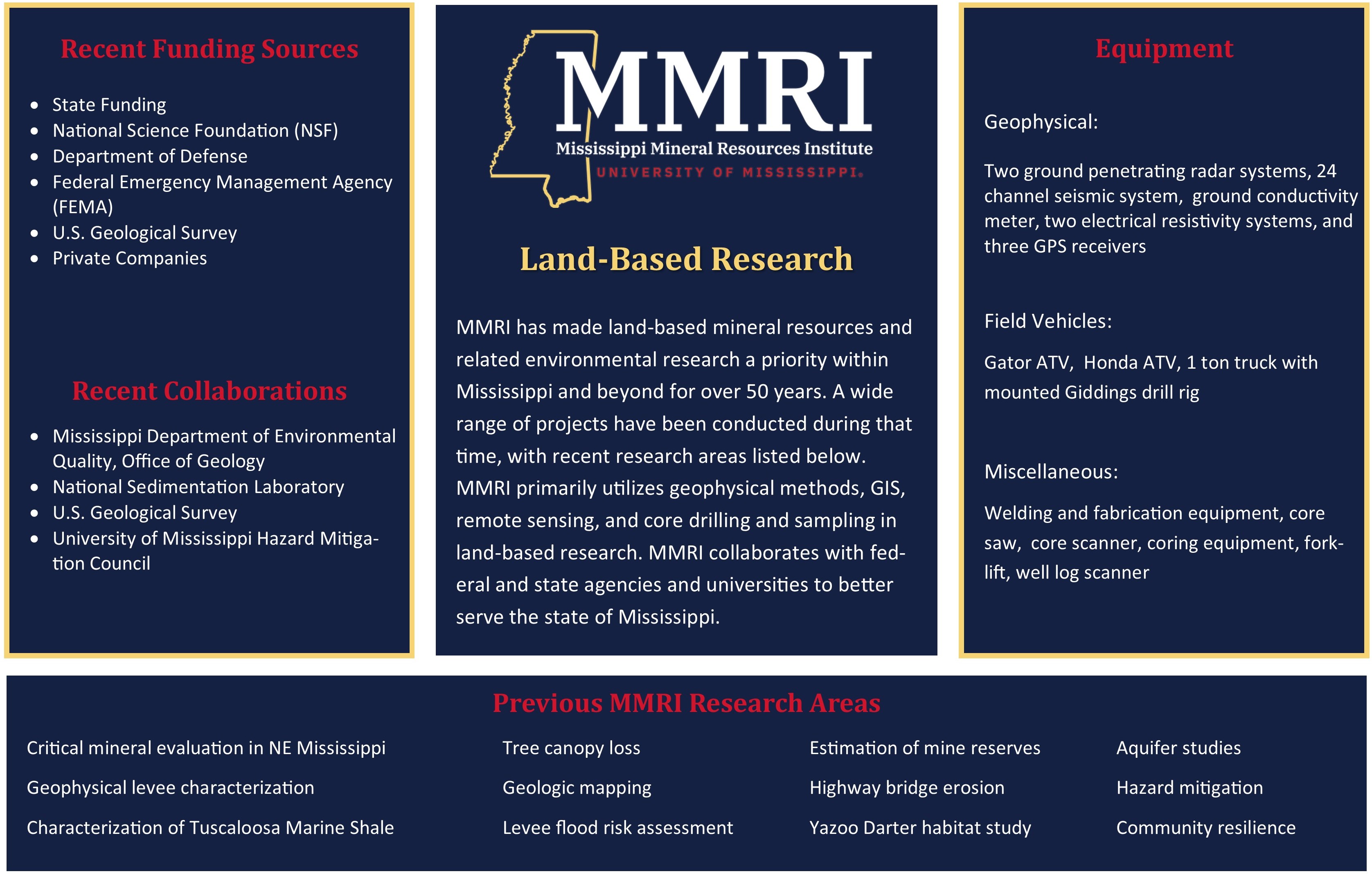 MMRI Research